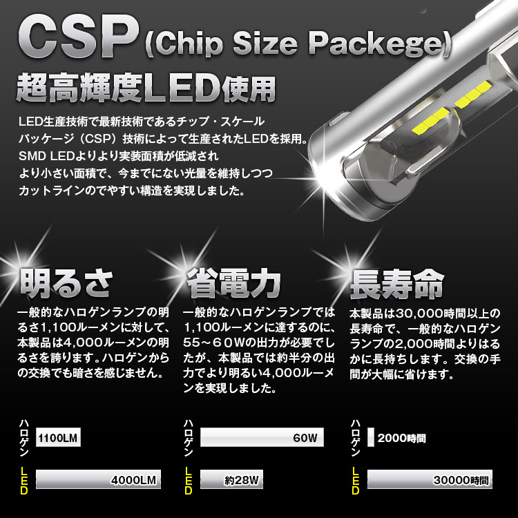 アウトレット品　H4 LEDヘッドライト Hi/Lo 車検対応 50W 8000LM 6500k ファンレス 一体式 高輝度 DC9-32V CSPチップ搭載 （左右セット)_画像5