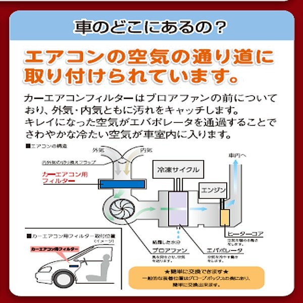 エアコンフィルター ノート E12系 AY684-NS018_画像7