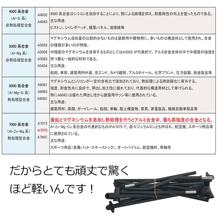 1円 アウトドアチェア ハイバック 折りたたみ キャンプ チェア 椅子 イス サウナ 外気浴 レジャー 軽量 ハンモック 運動会 釣り ad162_画像7