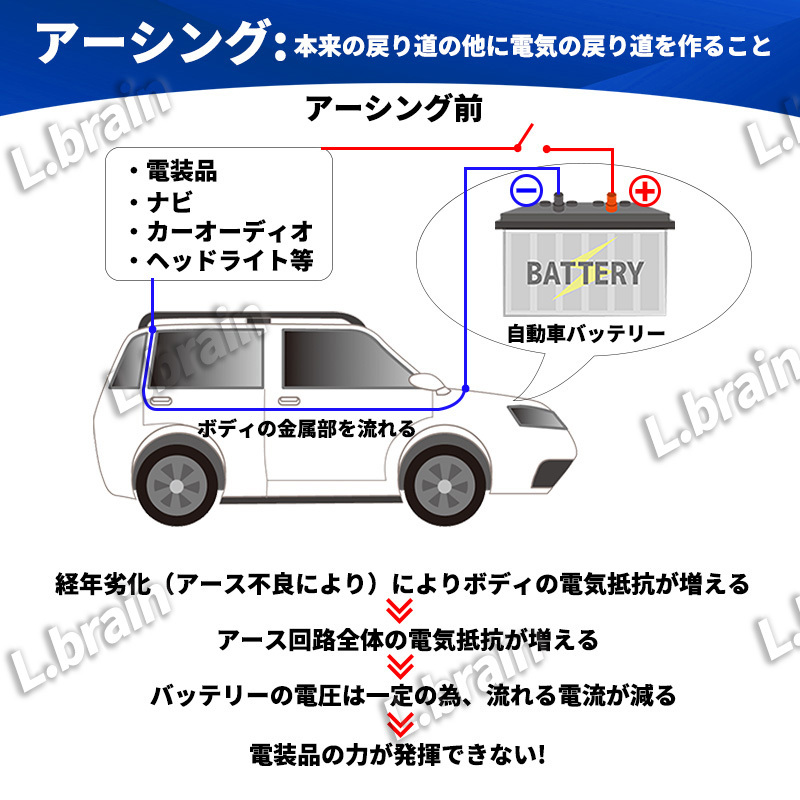 アーシングケーブルキット 5本セット エンジン用 燃費 省エネ ワイヤーキット グランド 端子付 車 アースケーブル マイナスターミナル 音質_画像3