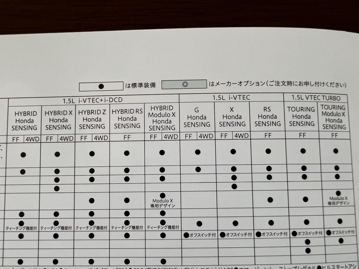 2020年8月発行 RU3,4,1,2系ヴェゼル カタログ＋アクセサリーカタログ＋ナビゲーションカタログの画像7