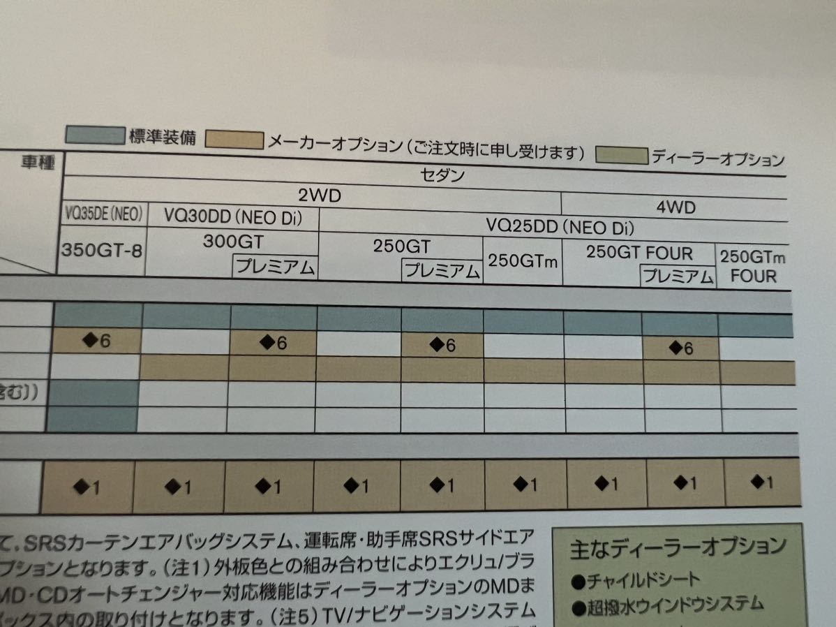 2003年1月発行　V35系スカイライン カタログ＋アクセサリーカタログ＋価格表_画像5