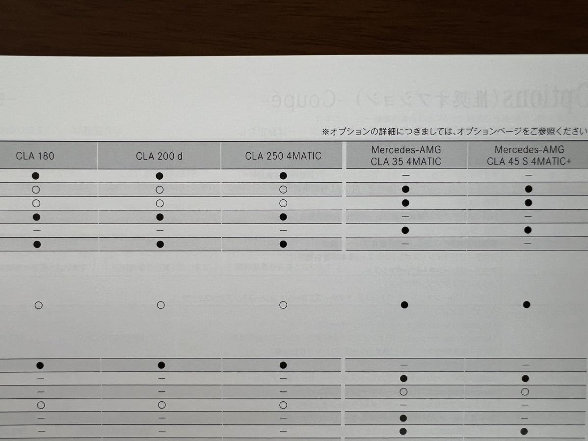 2020年2月発行 メルセデス・ベンツCLAクーペ&シューティングブレーク　カタログ＋主要諸元書_画像5