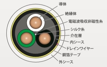 【ACROLINK】NEW:パワーパワーケーブル7N-PC4020/Leggenda／最高級カーボンプラグ：1ｍ_画像3