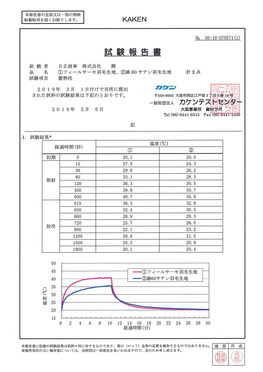 シングル ブラウン 極暖 超軽量 高級羽毛布団 KBセーレンフィールサーモ羽毛布団 ロイヤルゴールドラベル ホワイトダックダウン93％_画像7