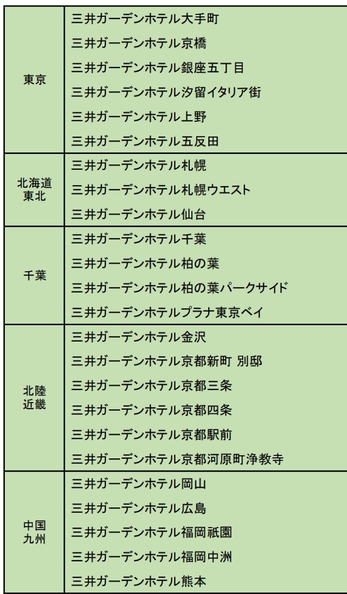 【4枚】三井ガーデンホテル共通朝食券　2024年5月5日まで　QR コード_画像4