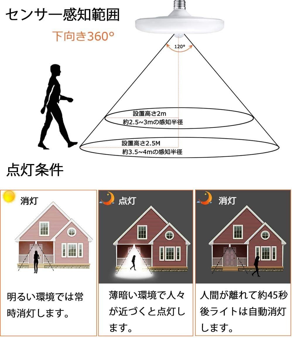 人感センサー LEDシーリングライト LED電球 小型 高輝度 150W相当 自動点灯・消灯 明暗センサー付き E26口金 天井照明 4-6畳 15W消費電力_画像4