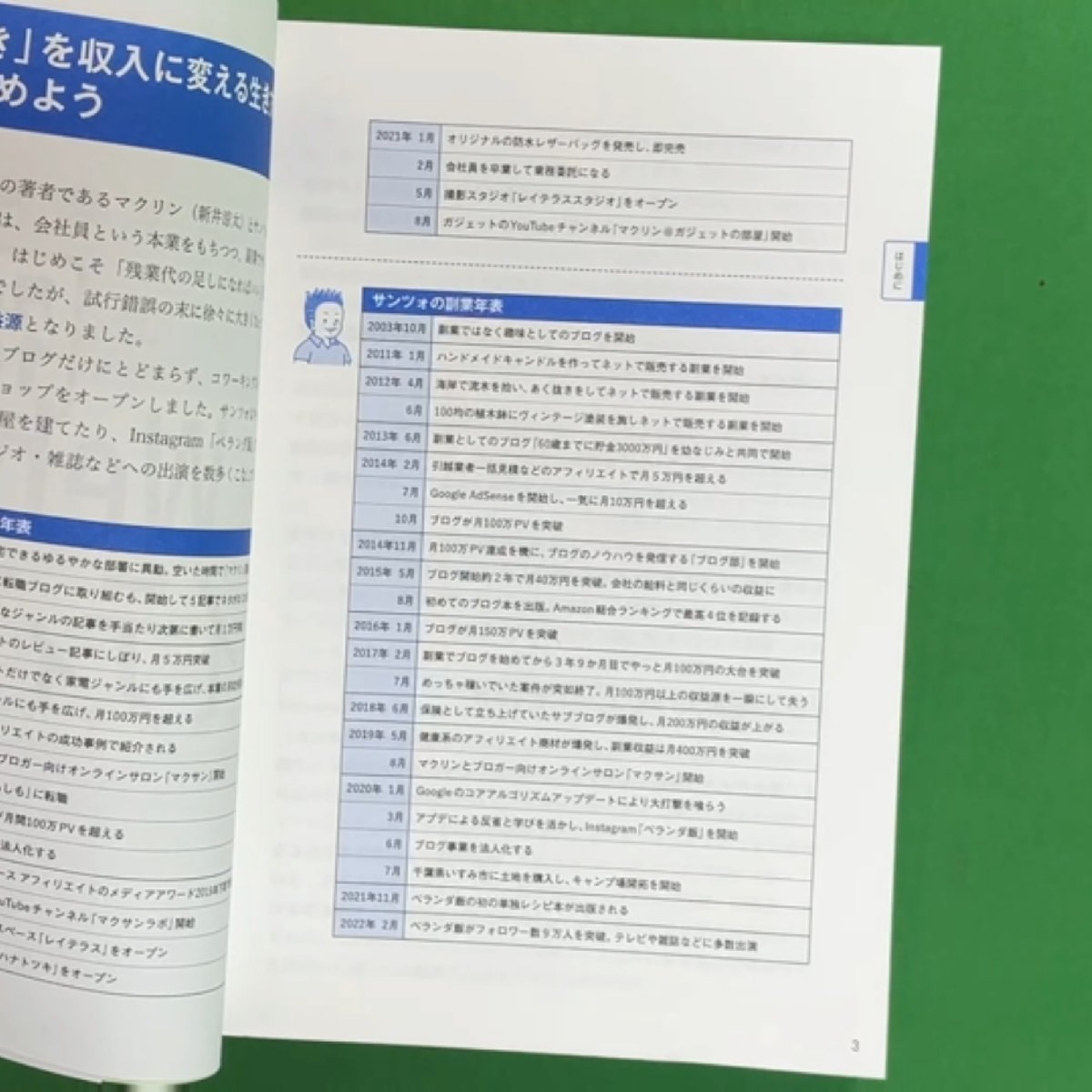 マクサン式Webライティング 実践スキル大全 書く副業で安定的に月収+10万円 大和書房 新井涼太 吉岡智将 2022年 令和4年5月1日初版発行_画像4