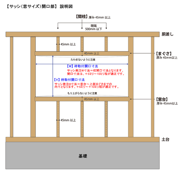 アルミサッシ YKK フレミング 半外付 引違い窓 W870×H370 （08303）複層_画像6