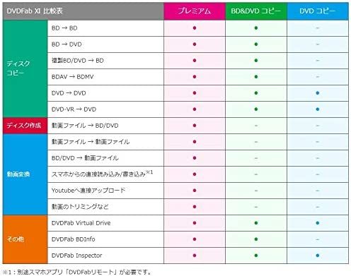 DVDFab XI DVD コピー_画像6