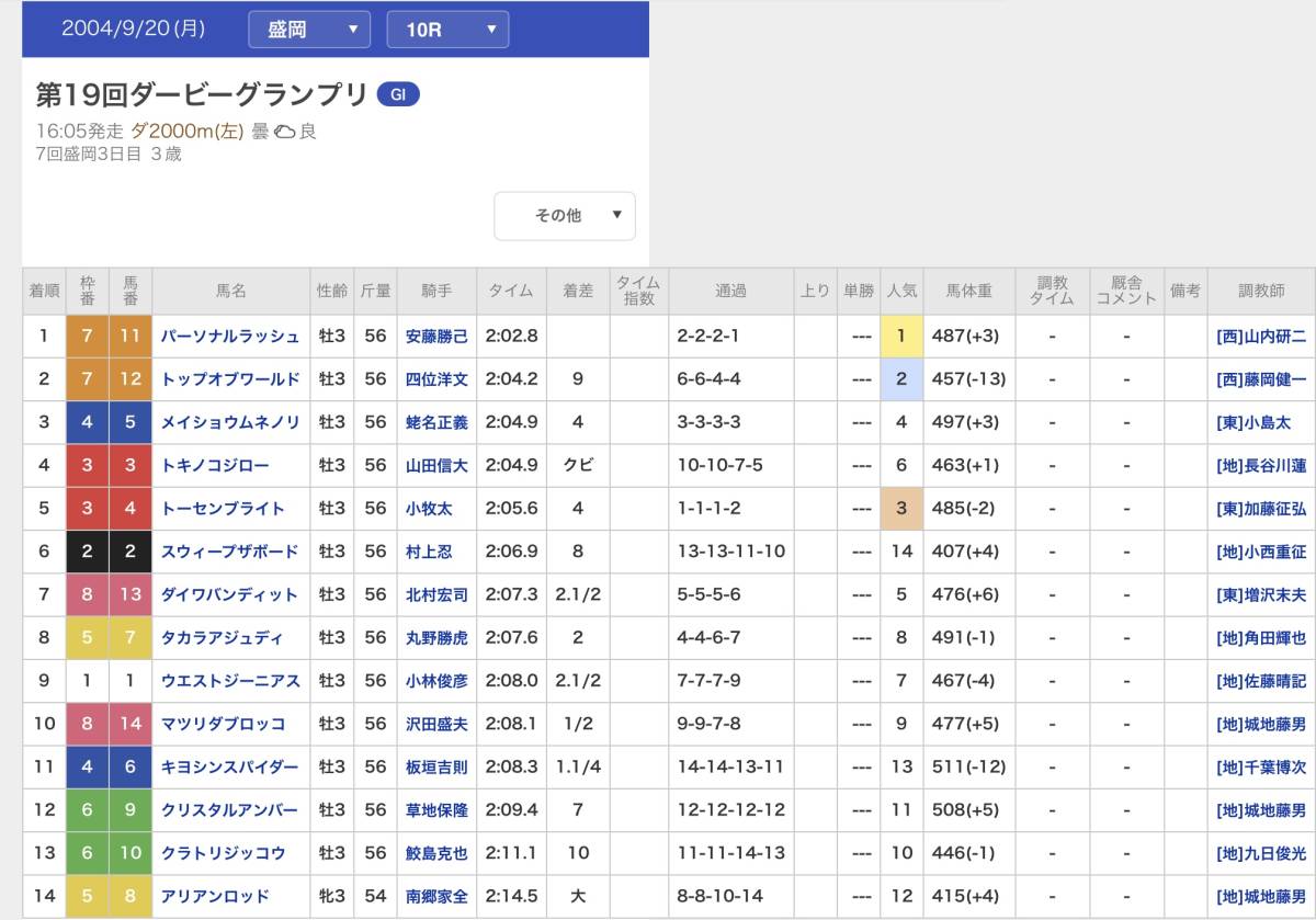 ★岐阜発　⑥実物/2004年9月20日/第19回ダービーグランプリ(GⅠ)記念皿/日本馬主協会連合会/安藤勝己騎手/競馬/現状品　R5.11/20★a_画像8