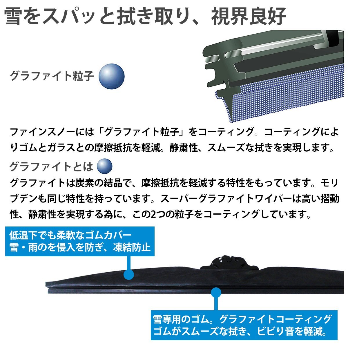 【新品即納】425mm 42.5cm/450mm 45cm2本 スノーワイパーブレード グラファイト仕様 冬/雪用 U字フック アタッチメント付 替えゴム_画像3