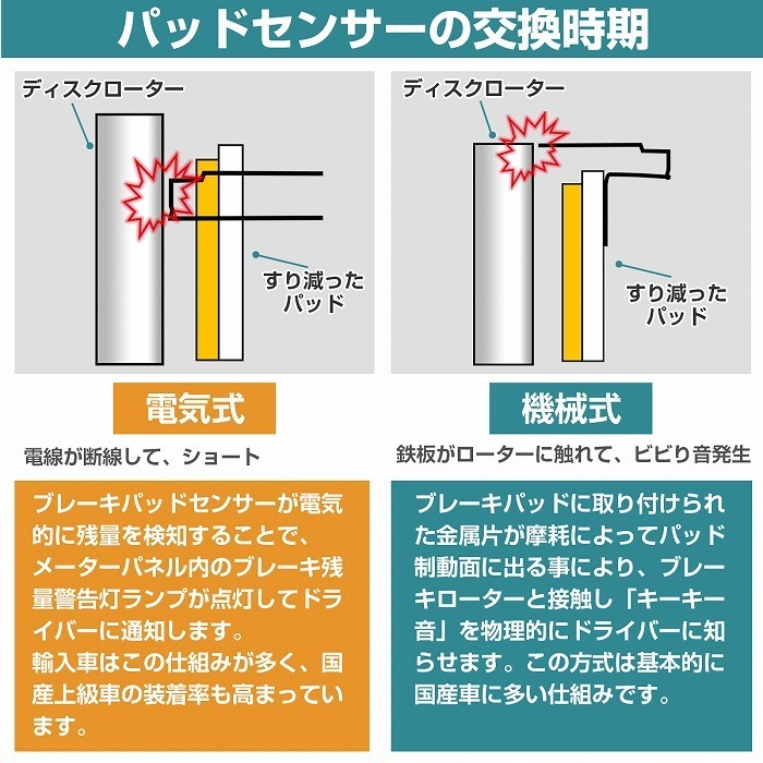 ブレーキパッドセンサー ベンツ W212 E300 E400 HYBRID フロント リア 共通 2115401717 2205400617 2205400717_画像4