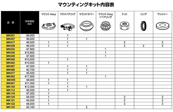 Monroe マウントキット オペル ヴィータ XG141 XG142 93-00 OPEL フロント用 左右2個セット_画像4