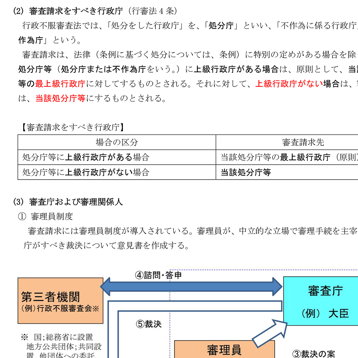 先生に質問OK◇定価7万円！2024行政書士講座（全科目）＋記述式講座 DVD34枚セット◇ テキスト＆記述問題集付き（PDF）◇LECやTACより安価_行政法のテキスト。点数に直結します。