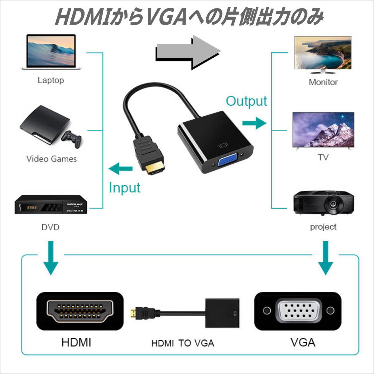 HDMIからVGAへの変換ケーブル HDMI A(オス)→ VGA d-sub 15ピン(メス) 1080P 22cm Windows11などのVGA出力の無いパソコンに-_画像2