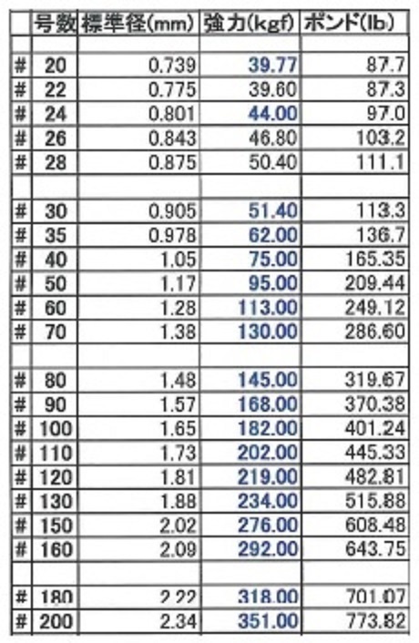 EXH200号　新入荷　ナイロンライン EXハード200号100mX1カセ　複数ご購入のお客様は(同梱は合計160号まで可)質問欄よりご注文願います。