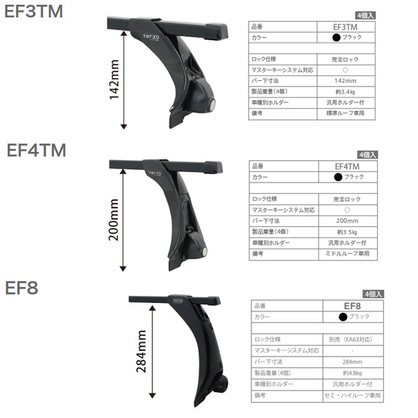 キャリア車種別専用セット スバル サンバーバン S321B/331B H24.4～ PIAA/Terzo EF4TM + EB3 & EA208 ht_画像5