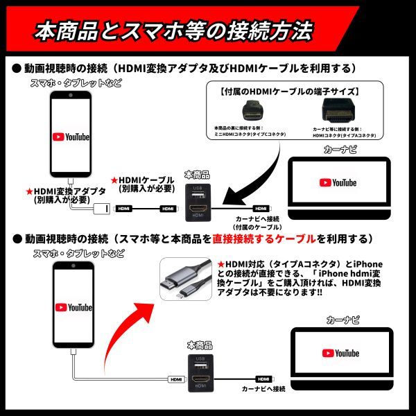 USB入力ポート＆HDMI入力ポート トヨタ車系用 Aタイプ HDMI USB ポート スイッチ ホール パネル スマホ タブレット ナビ 充電器_画像4