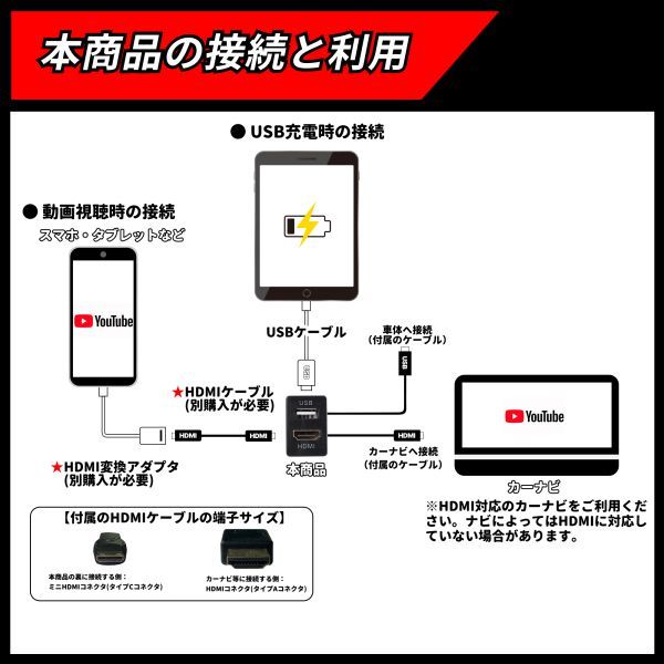 USB入力ポート＆HDMI入力ポート トヨタ車系用 Aタイプ HDMI USB ポート スイッチ ホール パネル スマホ タブレット ナビ 充電器_画像5