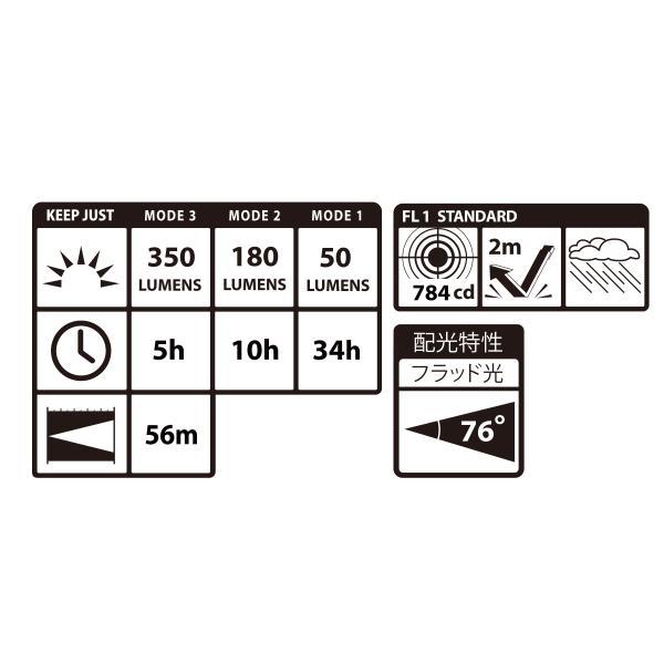 タジマ KJS100A-B47 キープジャスト ブースト1000lm充電池セット(外部) ヘッドライト TAJIMA_画像9