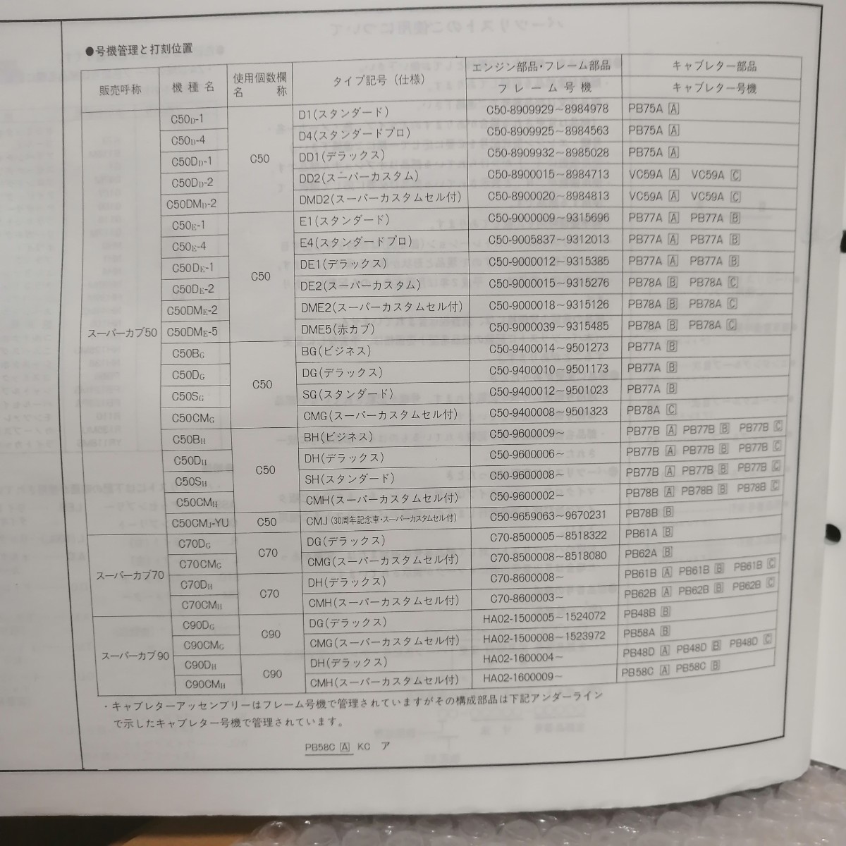 ホンダ スーパーカブ 50 70 90 パーツリスト スーパーカスタム/赤カブ/デラックス C50 C70 HA02 6版 平成2年12月パーツカタログ部品リスト_画像4