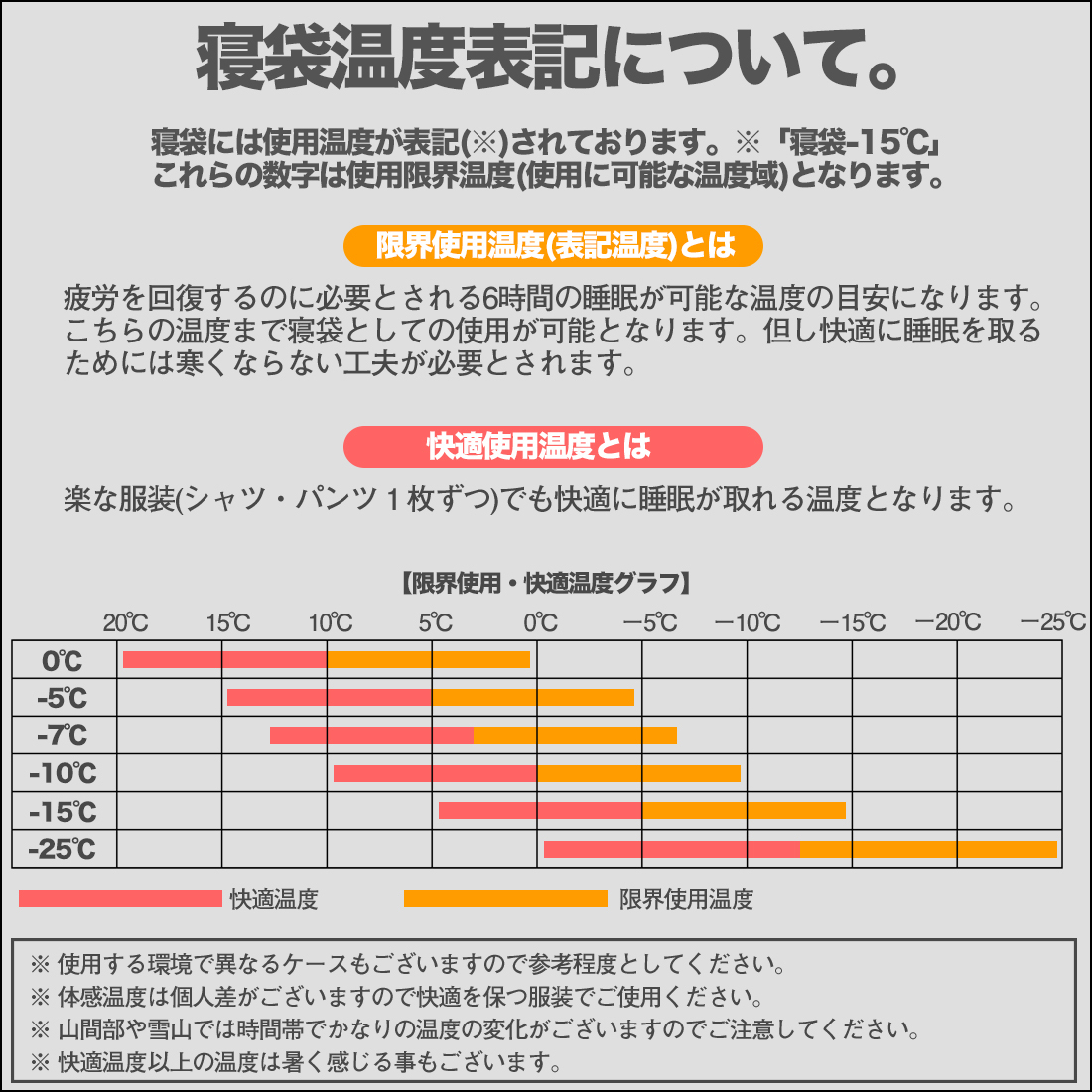 寝袋 シュラフ コンパクト 人気 -10℃ おすすめ 封筒型 丸洗い キャンプ用品 軽量 防災用品 アウトドア 抗菌仕様_画像6