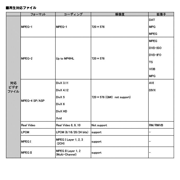 MAXWIN DVD306 超薄型 車載用DVDプレーヤー HDMI/SD/USB CPRM対応_画像2