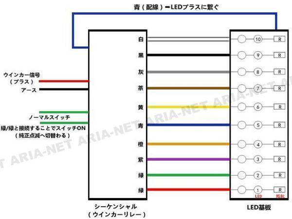 流れるリレー 超小型 LED 10連 流れる シーケンシャル ウインカーリレー ユニット 2個 セット 10ブロック コンパクト 汎用 F_画像3