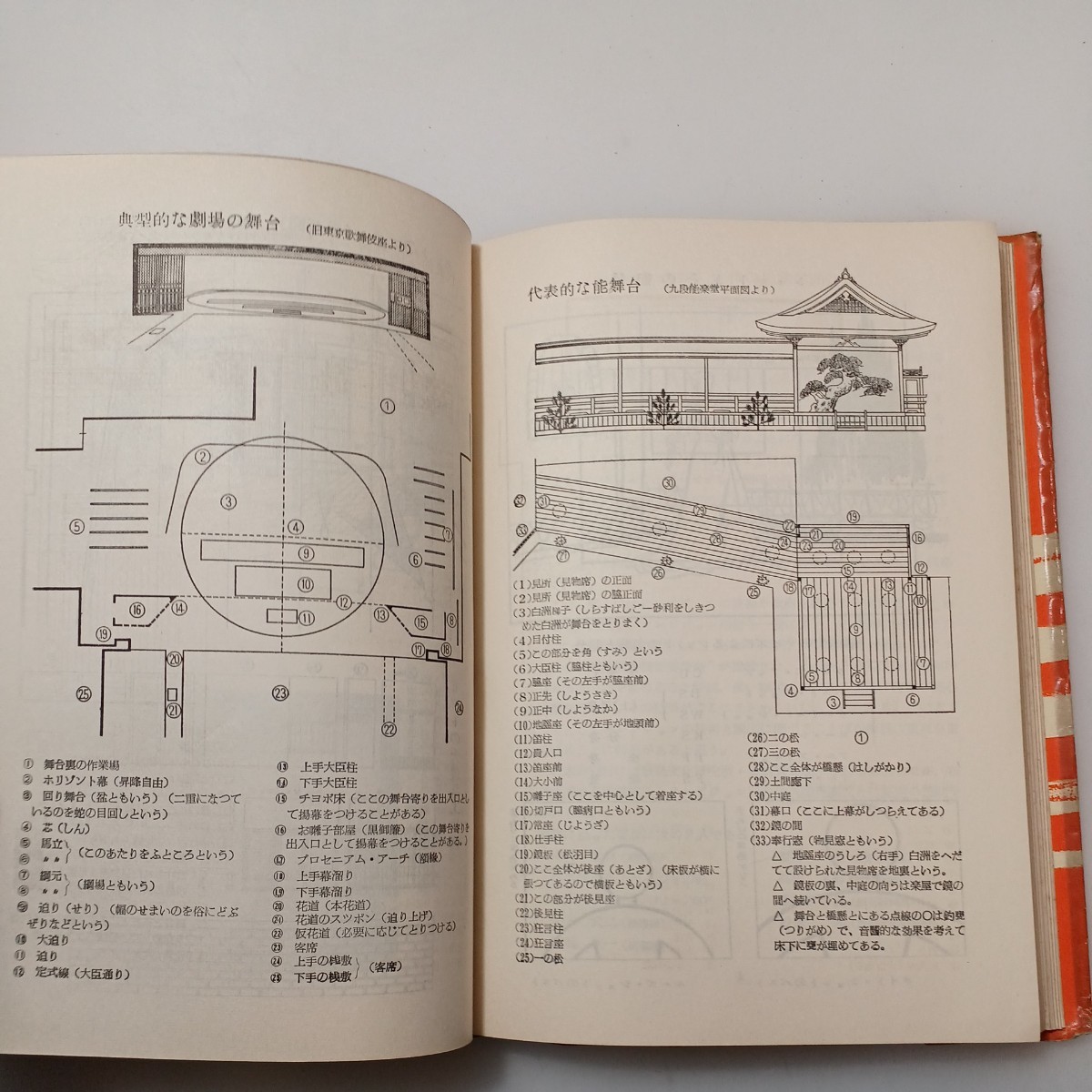 zaa-527♪テレビジョン用語辞典―技術・演出 　 日本放送協会 (編集)　ラジオサービスセンター (1955/1/1)_画像6