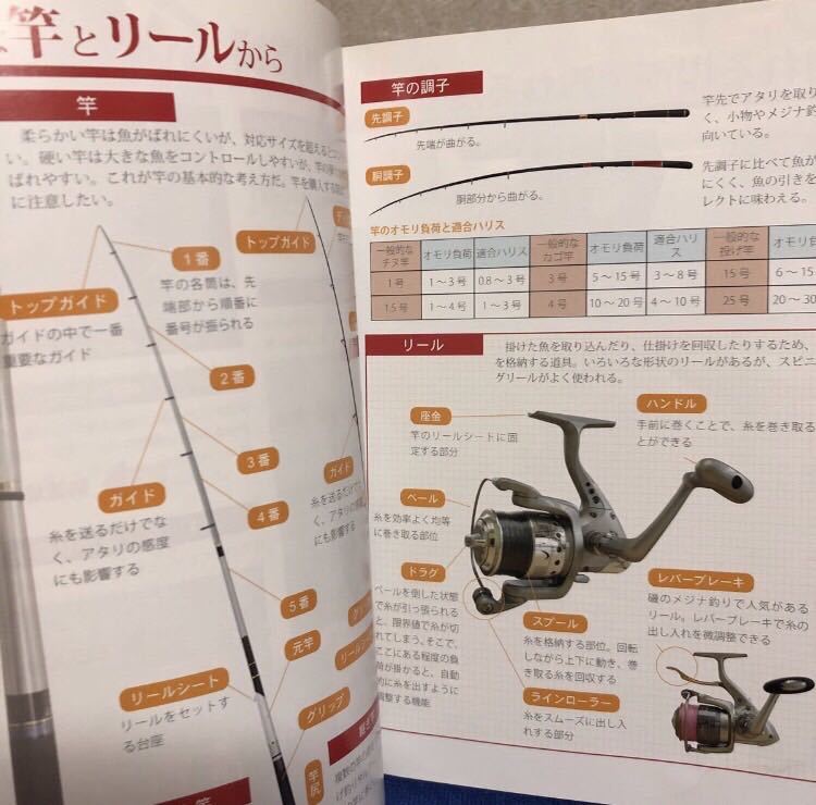 YK-4298 福岡県の海釣りガイド《西日本新聞社》仕掛け コツ 71ポイント 空撮 航空写真 磯 釣り フィッシング 堤防 地磯 沖磯 波止_画像8