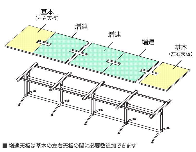 【法人様限定】送料無料 新品 T字脚大会議テーブル 増連 ホワイト RFTMT-ADWH_画像5