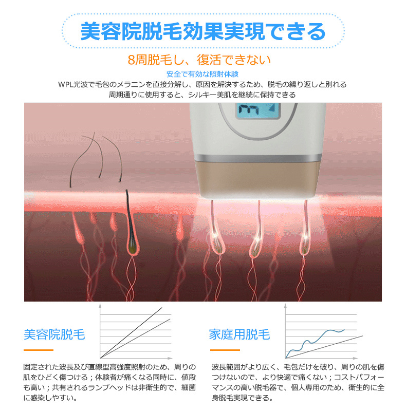 光脱毛器 IPL 家庭用脱毛器 VIO脱毛 男女兼用 脱毛 光美容器