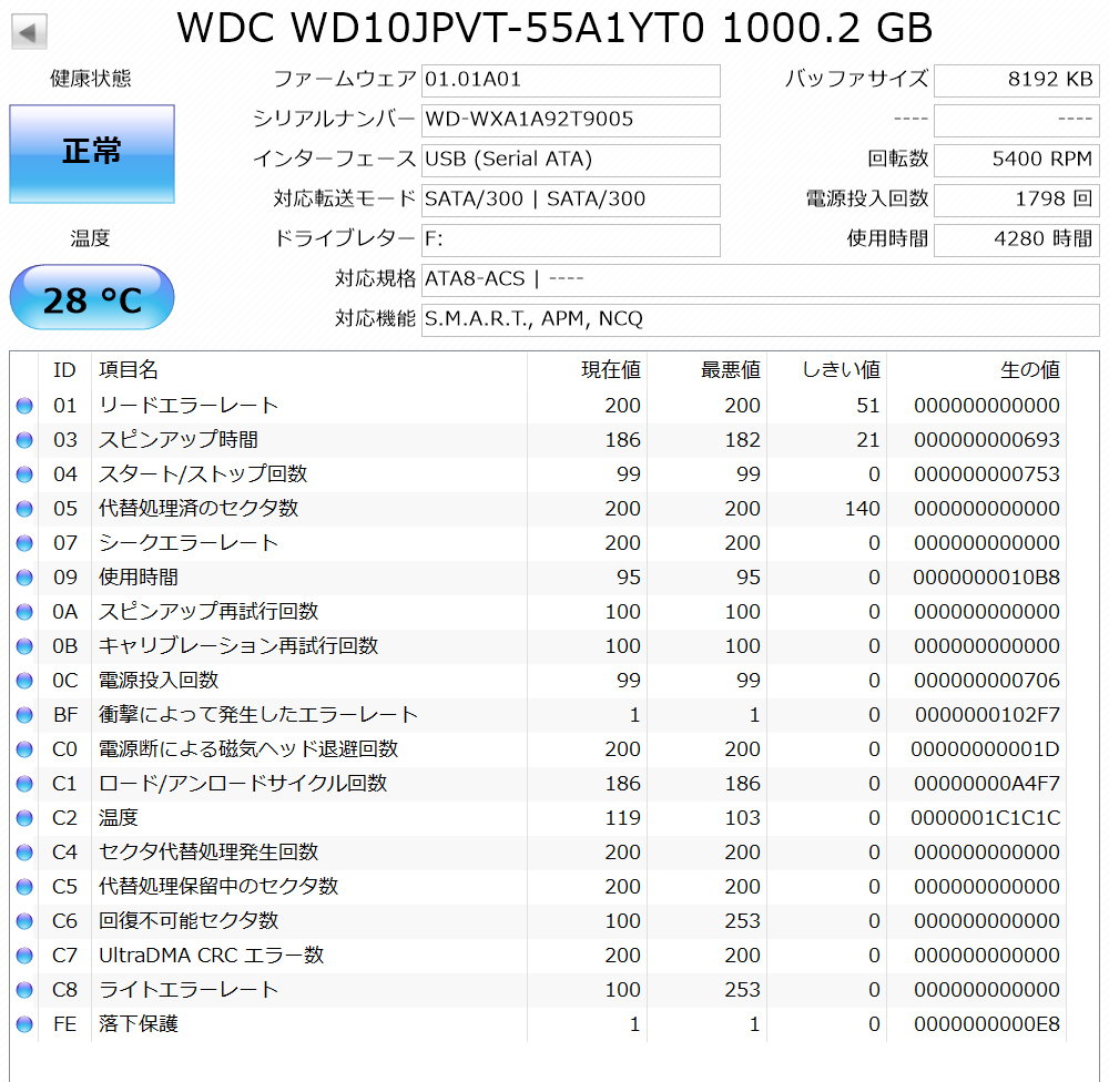 【送料無料】 USB3.0 外付けHDD WD 1TB 使用時間 4280時間 正常動作 新品ケース フォーマット済:NTFS / 49_当機のCrystalDiskInfoによる検査結果です