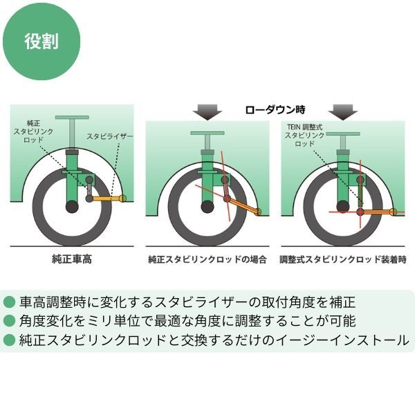 テイン 調整式スタビリンクロッド BRZ ZC6 スバル 2本セット フロント TEIN SPS23-R5914_画像2