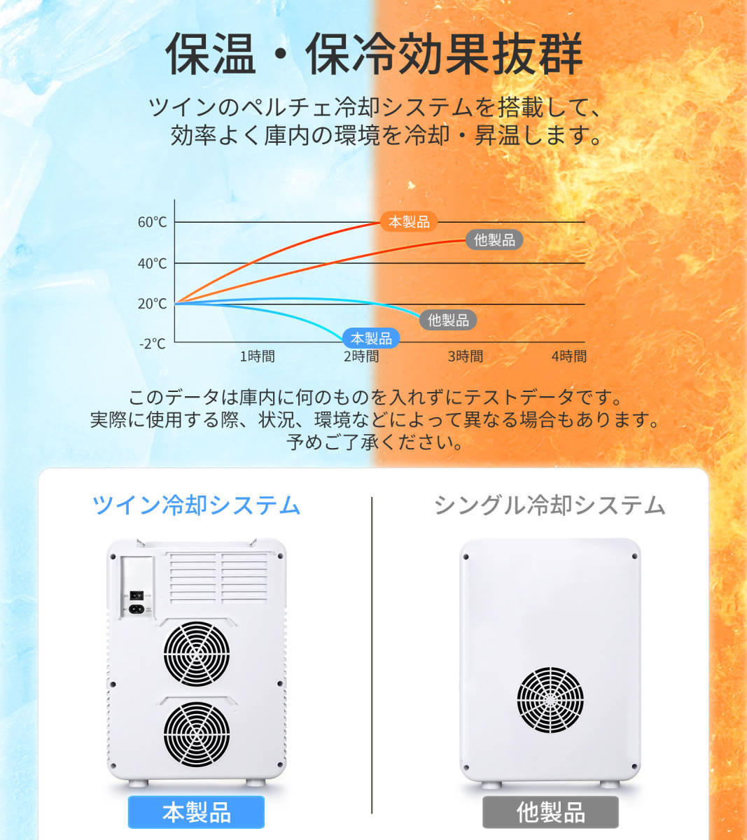 冷温庫 温冷庫 10L 保冷 保温 冷蔵庫 温蔵庫 保温機 ミニ ポータブル 小型 ウォーマー 卓上 車載 家庭用 -2℃～60℃ 温度調整 温度_画像2