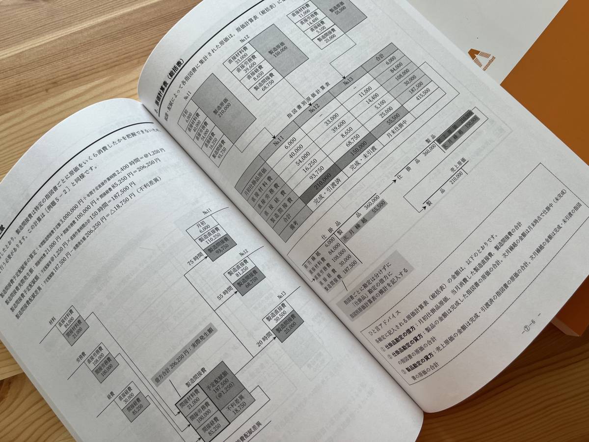 美本CPA公認会計士講座 日商簿記２級 管理会計論入門（テキスト/個別計算問題集）_画像3