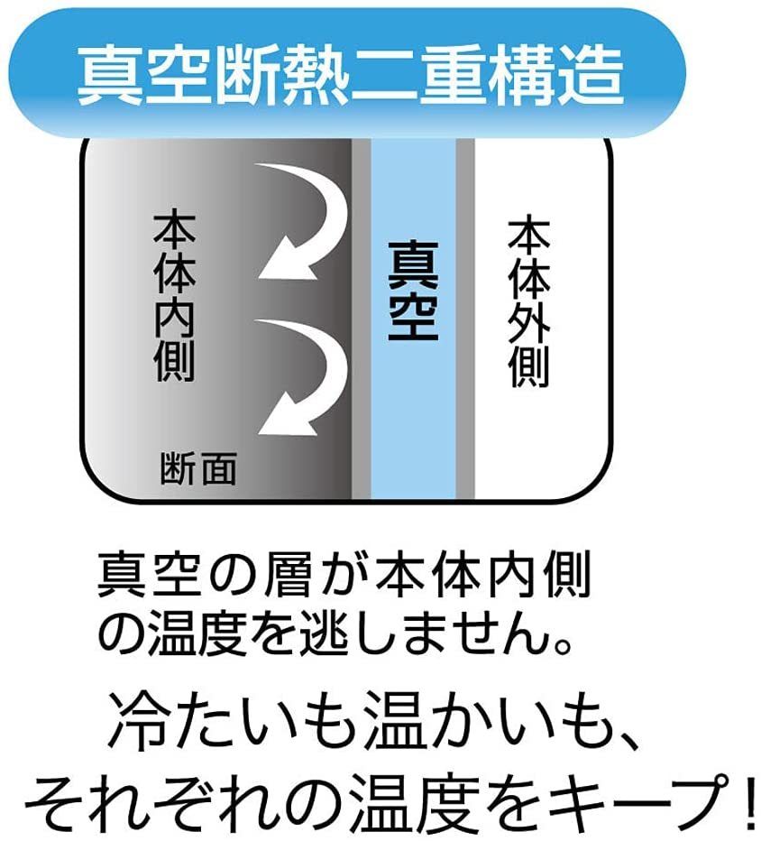 キュートなイエロー ディズニー ミッキー タンブラー 真空ステンレス 黄色 250ml 真空断熱 二重構造 底板付き 保温 保冷 シンプル かわいい