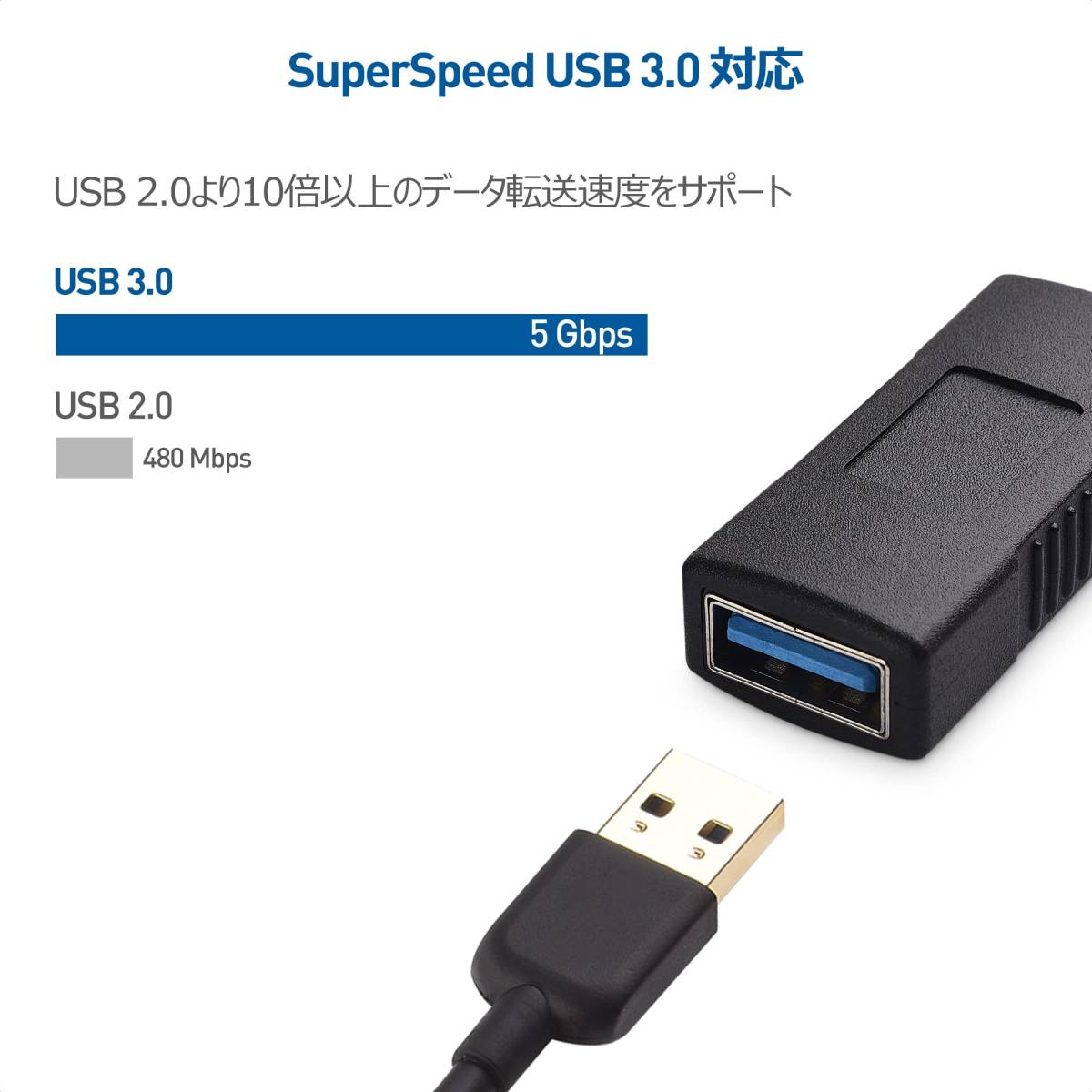 【新着商品】メス USB USB メスメス 中継アダプタ メス 2個セット 3.0 超高速5Gbps対応 USB Matters _画像6