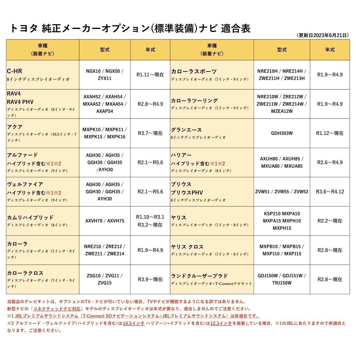 アルファード ヴェルファイア ハリアー ディスプレイオーディオ 走行中 テレビ 視聴 可能 ナビ 操作 TV キット 解除 5個セット waT17pp_5_画像2