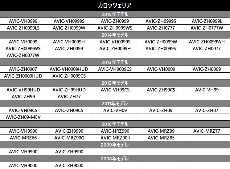 AVIC-MRZ77 カロッツェリア パイオニア サイバーナビ バックカメラ 接続アダプター RCA変換 RD-C100互換 汎用 リアカメラ ケーブル waK3_画像5