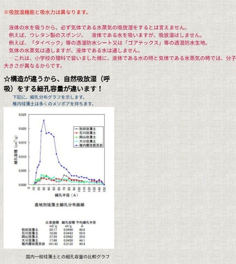 【送料無料】調湿・抗菌・消臭　元祖珪藻土インテリアブロックランプ