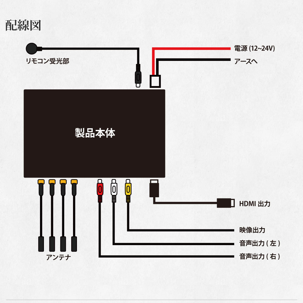 ★地デジチューナー 4×4 フルセグ ワンセグ 自動切換 HDMI EPG フルセグチューナー フィルムアンテナ4個 12V24V DT4100_画像6