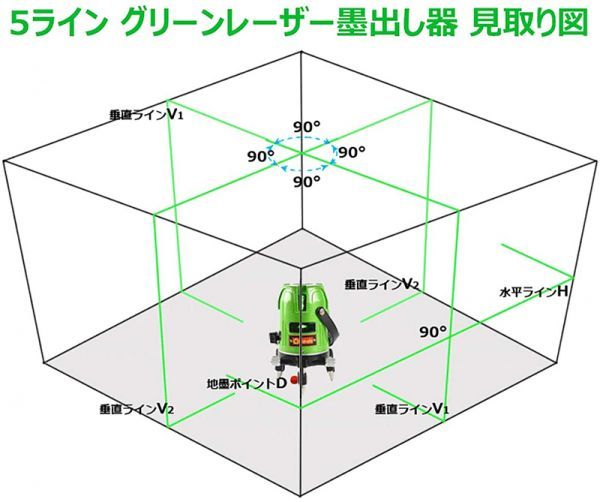 1年保証「本体+三脚セット」 フクダ FUKUDA福田 グリーン レーザー 墨出し器 5ライン 高輝度 水平垂直 測定器 地墨点付 EK-469SJ_画像8