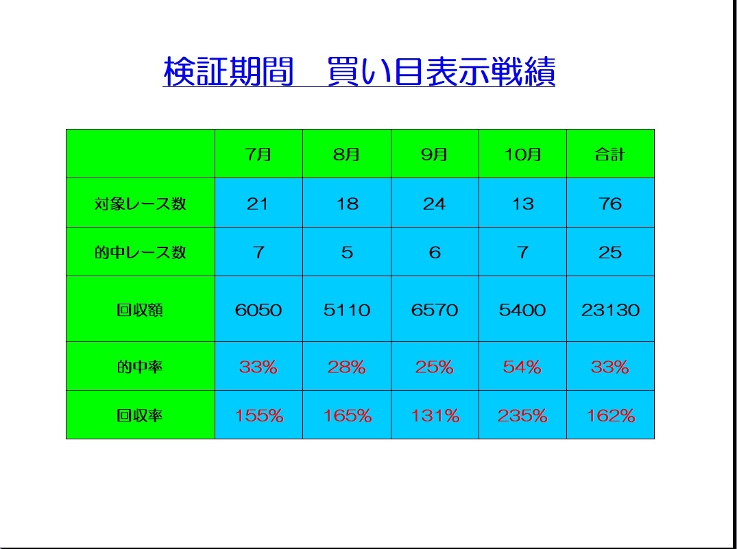  Full Power . included .. finished ... frame ream . eyes theory!4ke month recovery proportion 160% achievement! carefuly selected eyes extraction soft! horse racing JRA investment . industry original staying home beginner present .