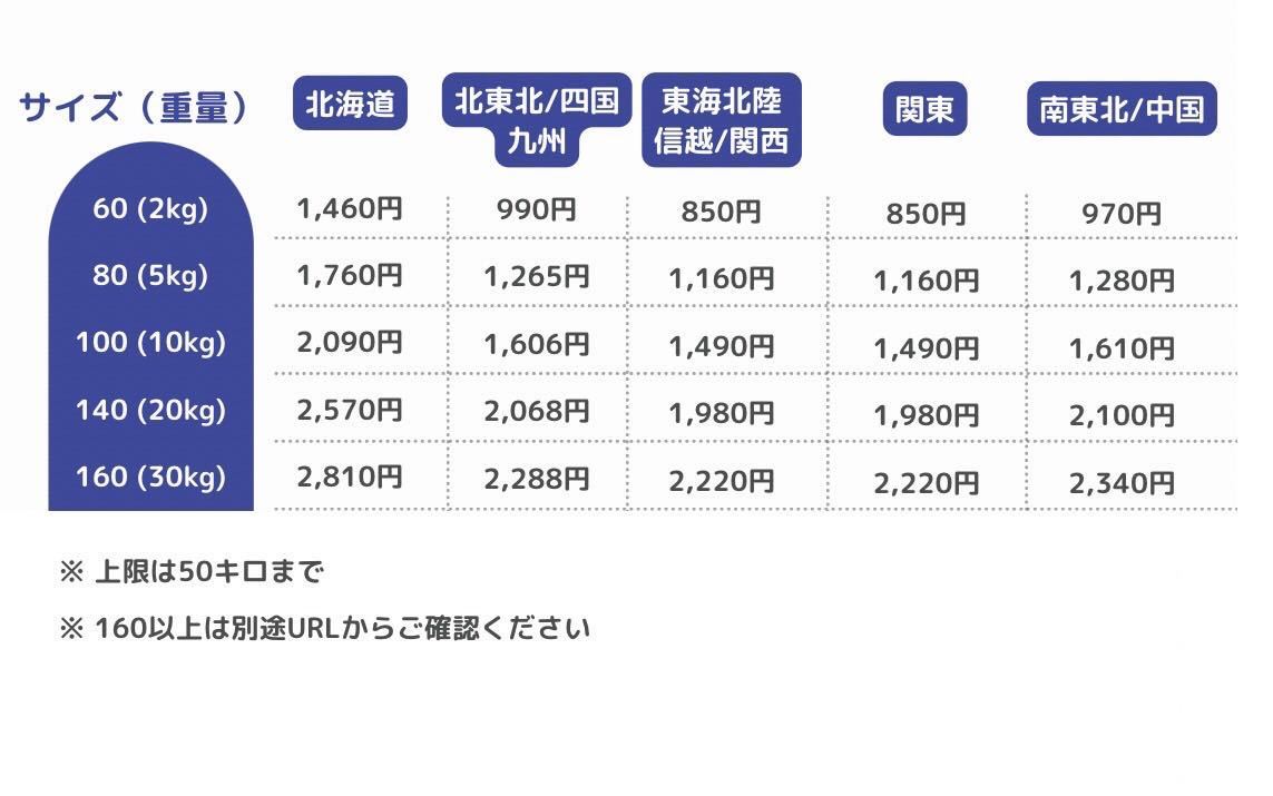 N1121-1 SONY ソニー スタンダード　ビデオカセットテープ　品番3K-120VK 3PACK_画像5