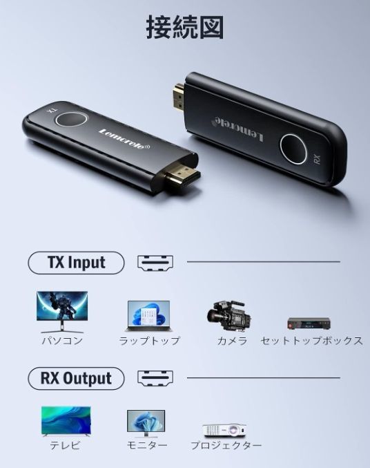 Lemorele ワイヤレス HDMI 送受信機セット　新品未開封品【O317-00２】_画像2