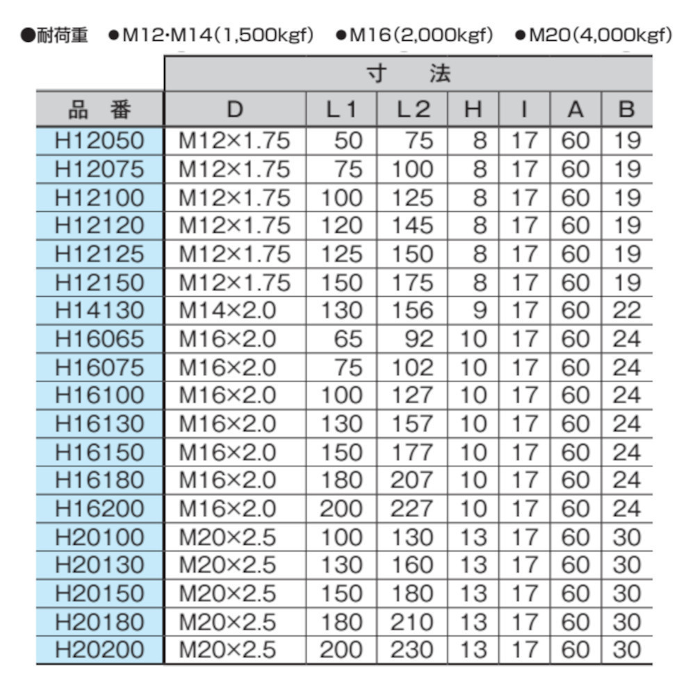 180mm アジャスターボルト 重量用標準タイプ 水平 高さ調節 DIY 家具 耐震 H16180 タツタ_画像3