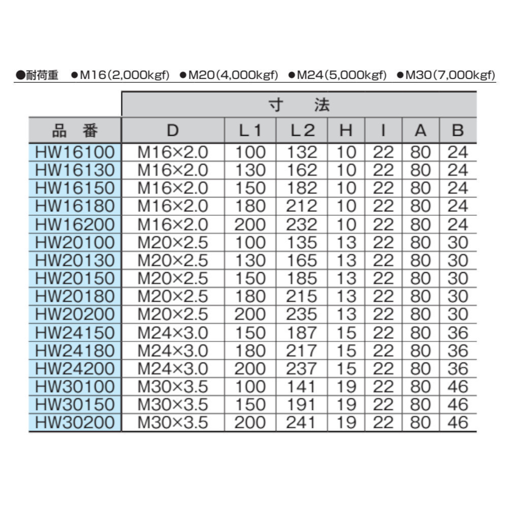 130mm アジャスターボルト 特殊受皿広底タイプ 水平 高さ調節 DIY 家具 耐震 HW20130 タツタ_画像3