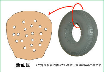 150kg 発泡ウレタンタイヤキャスター付台車 業務用 運搬車 屋内 手押し PLA300-DX-HP-PU 中部産業_画像3